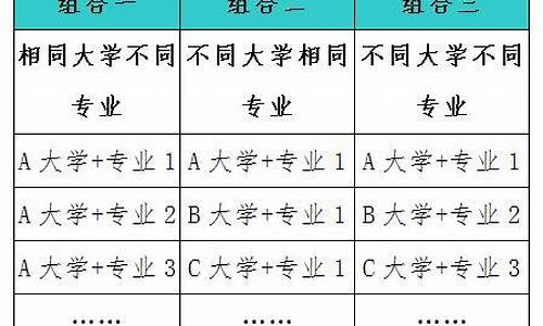 高考报志愿梯度是什么意思-高考志愿梯次如何设置