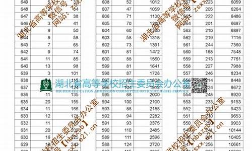 2019年湖北高考-2019年湖北高考状元