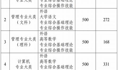 江苏各院校录取分数线2022-江苏各院校录取分数线