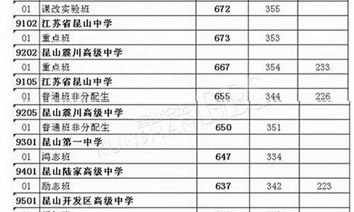 江苏高考一分一段表2015年-江苏2015高考一分一段