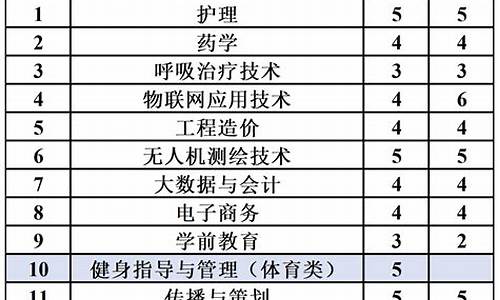 高考分省高考-各省高考分别是什么卷