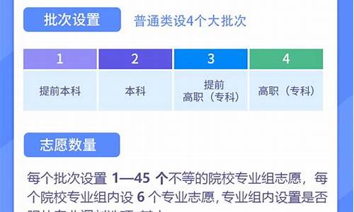 江西高考新政策2017-江西高考新政策2023