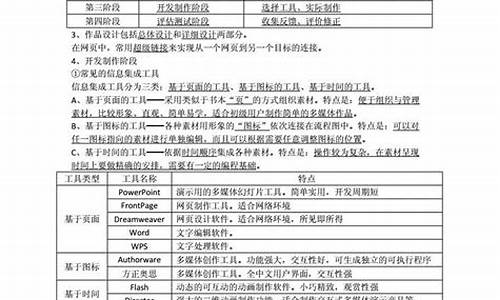 高考信息技术的知识点-高考信息技术知识点山东