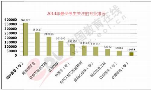 江西2014高考分数线公布-2014江西高考志愿