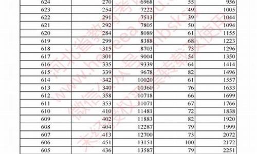 河北高考500分-河北高考500分能上一本吗