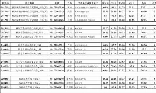 2008年高考成绩如何查询-2008年高考成绩