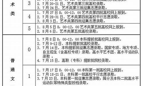 安徽17年一本分数线-2017安徽高考一本录取分数