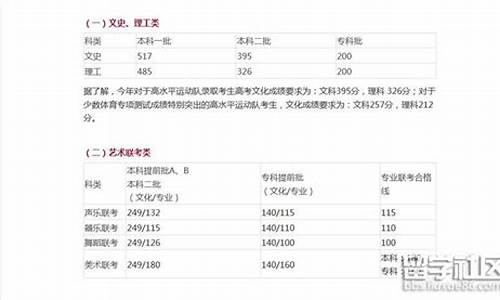 2017河北高考一本分数线预测-2017年河北高考一本分数线