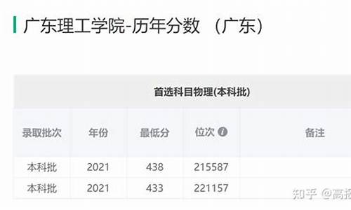 广州高考2016-广州高考2023