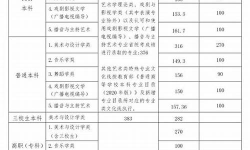 江西体考文化分数线划定-江西体育文化分数线怎么算