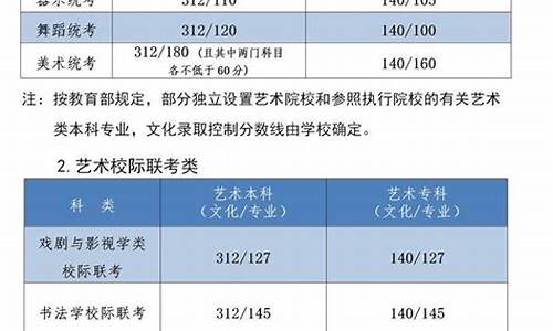 河北2022高考分数线一本-河北2022高考分数线