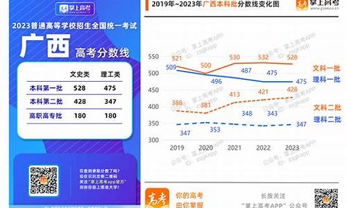 广西高考高考分数-广西高考 分数