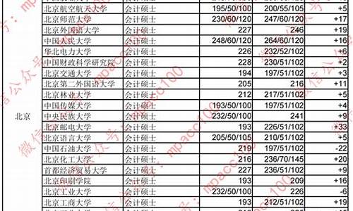 考研复试分数线汇总-考研复试分数线汇总表格