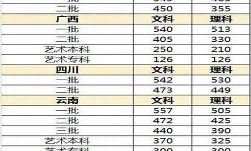 2017高考分数线哈工大-哈工大2016高考录取分数线