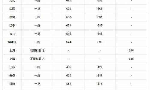 北京大学录取分数是多少?-北京大学录取分数线是多少分