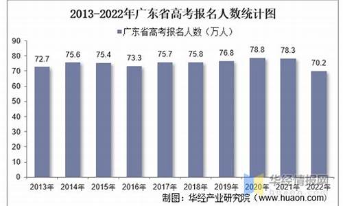 广东省普通高考报名-广东省高考人数