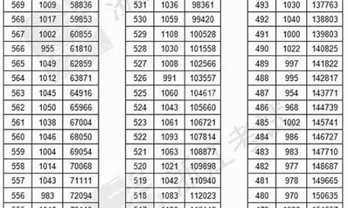 浙江高考2017一本-17年浙江一本线分数