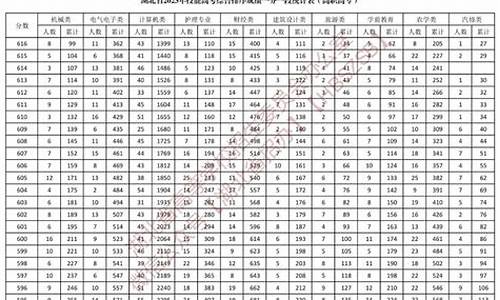 2017高考武汉分数线-2020年湖北武汉高考录取分数线