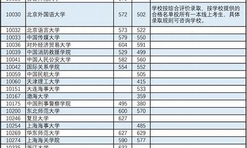 录取最低分与投档分数线一样吗-录取最低分与投档分数线