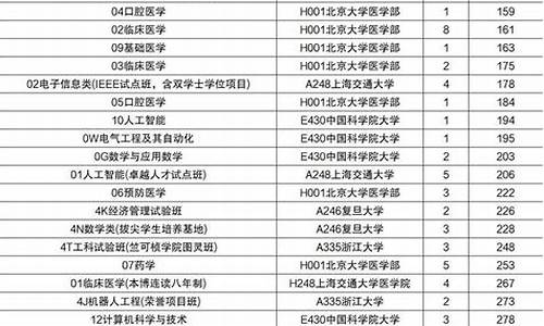 2022各大学录取分数线江苏-江苏省各大学录取分数线2020