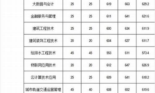 2021年福建春招录取分数线-福建春招各校分数线