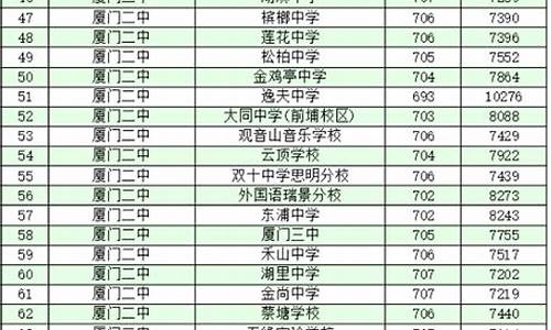 2024年中考投档分数线-2024年中考投档分数线广东珠海