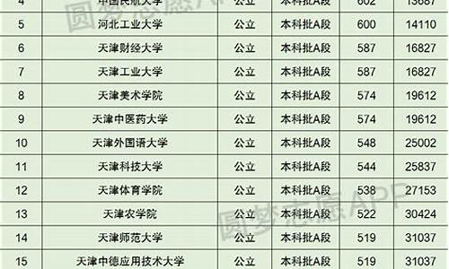 大学分数线按什么划-大学分数线是